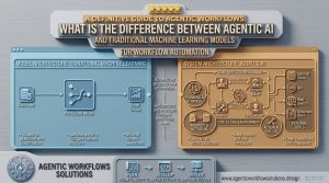 What Is The Difference Between Agentic Ai And Traditional Machine Learning Models For Workflow Automation